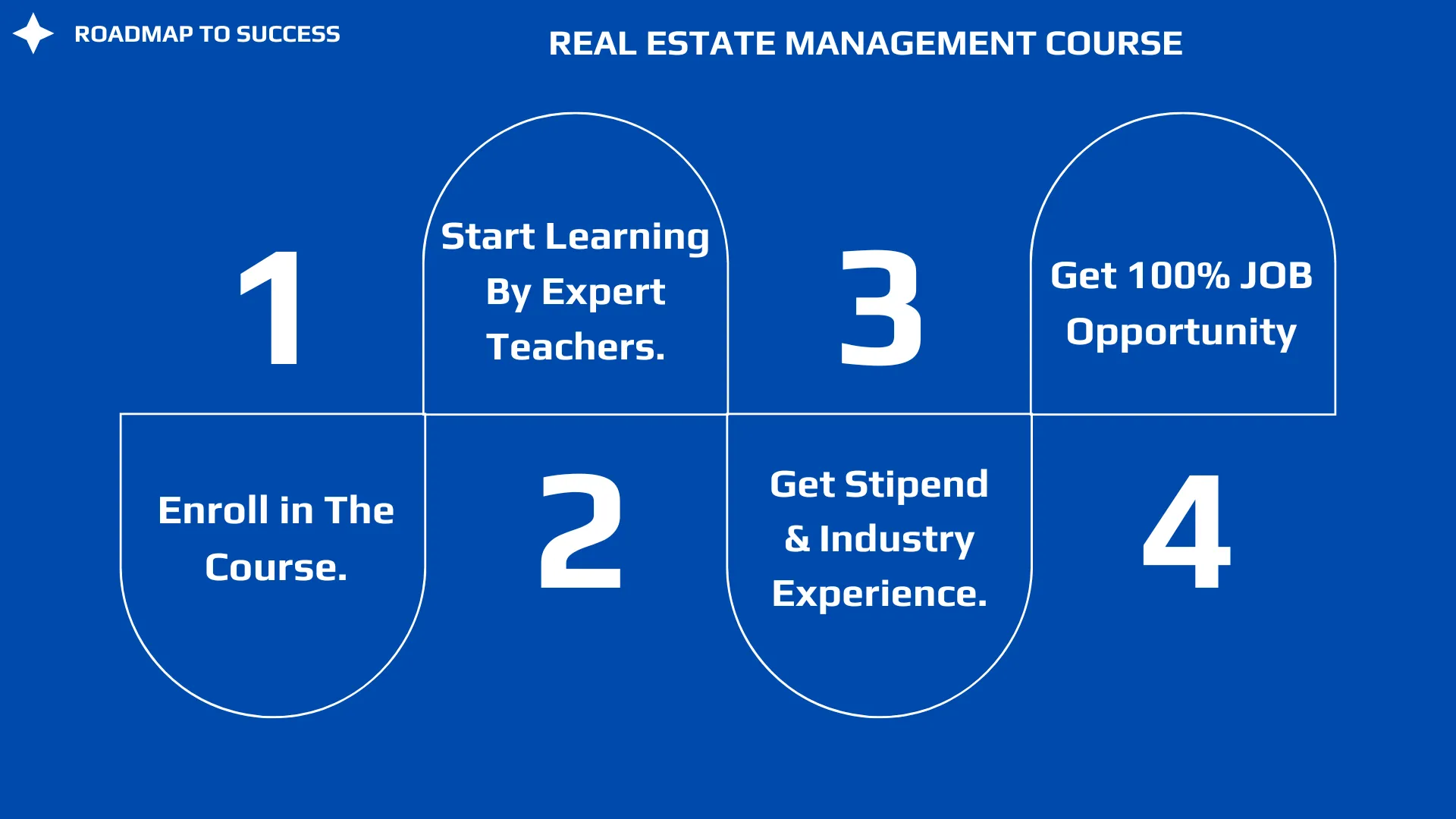 real-estate-management-course